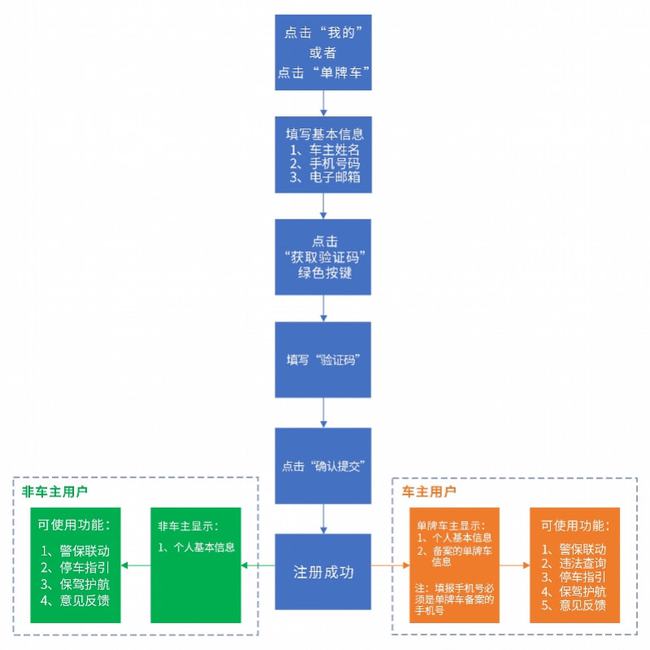 琼梦 第3页