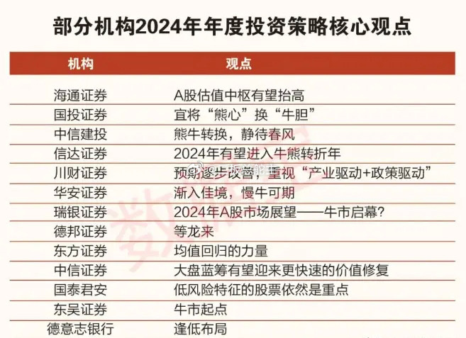 2024免费资料精准一码,机构预测解释落实方法_N版64.128