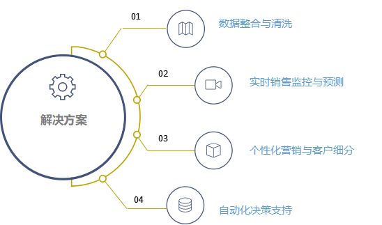 新澳内部资料最准确,数据驱动决策执行_UHD版33.766