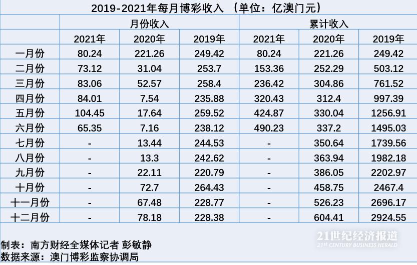 2024年澳门天天开好彩,全面实施策略数据_Device96.543