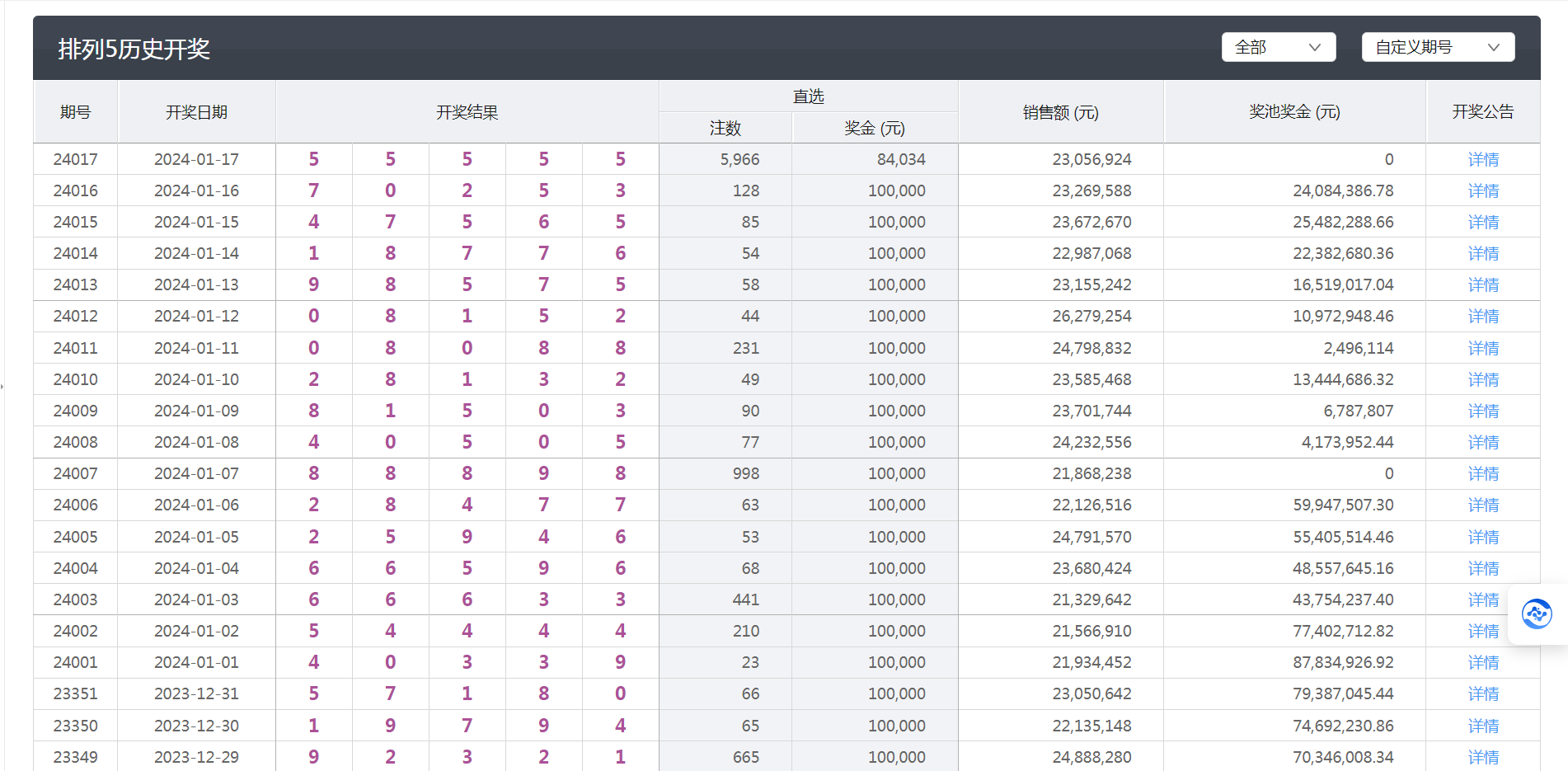 新澳今晚六给彩开奖结果,数据驱动执行方案_云端版80.55