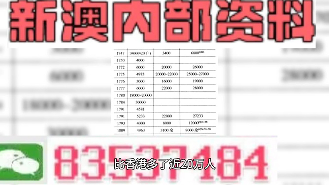 新澳门四肖三肖必开精准,真实解析数据_超值版68.685