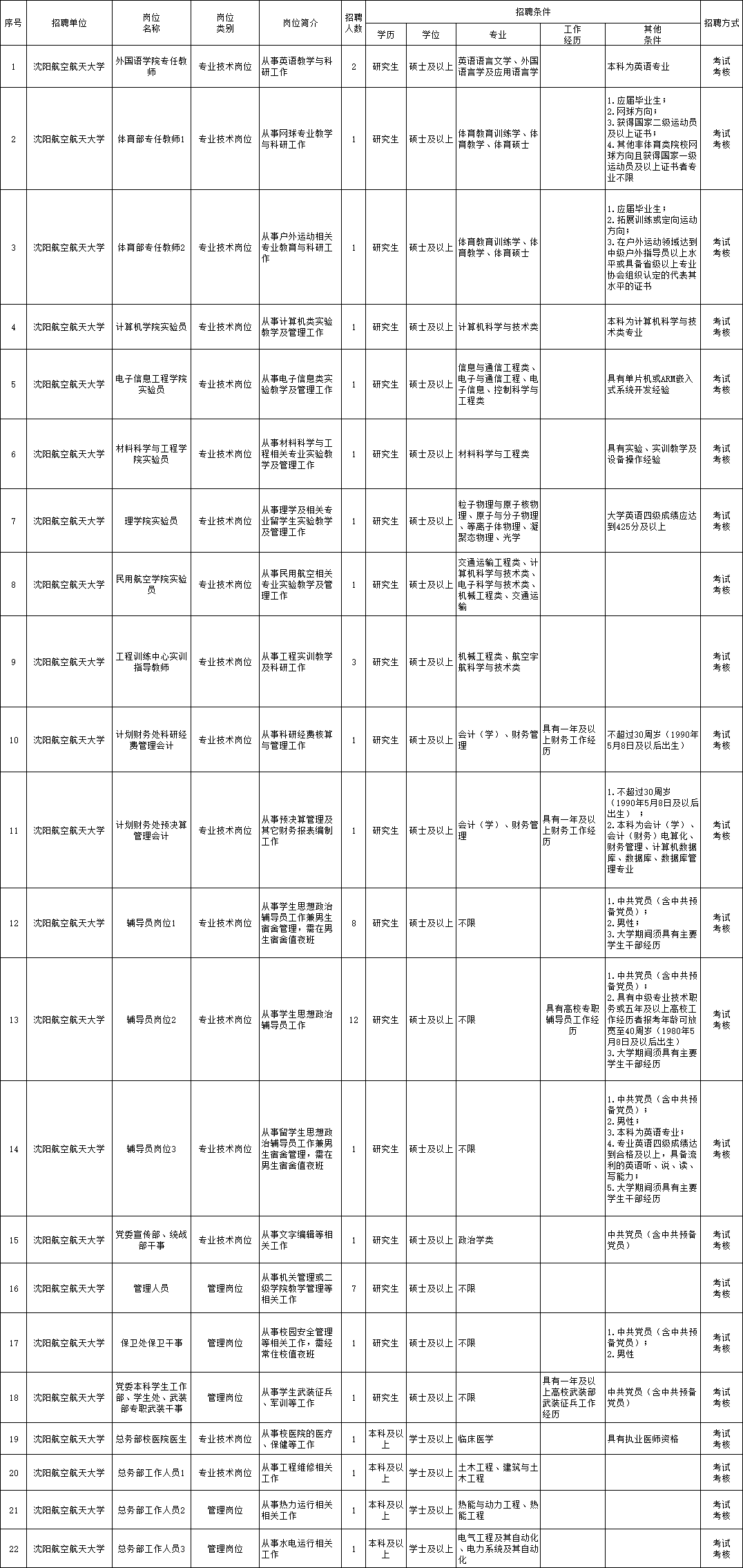 上街区级托养福利事业单位招聘公告概述与解析