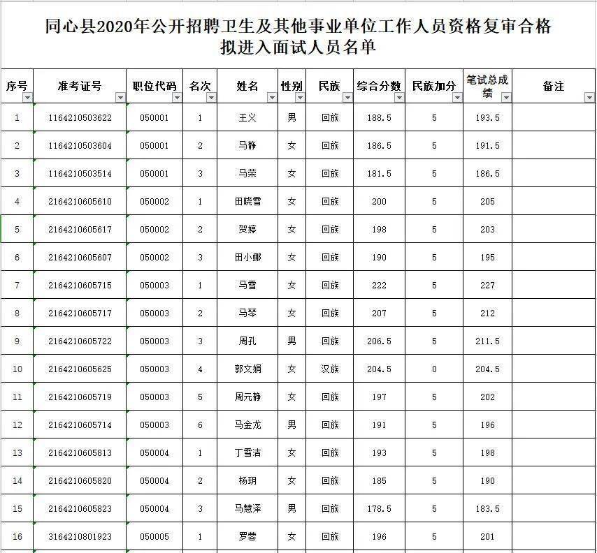 同心县特殊教育事业单位人事任命动态更新