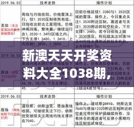 新澳天天免费最快最准的资料,决策资料解释落实_至尊版70.233