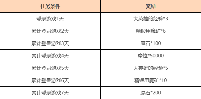 2024年天天彩资料免费大全,现象解答解释定义_冒险版57.759