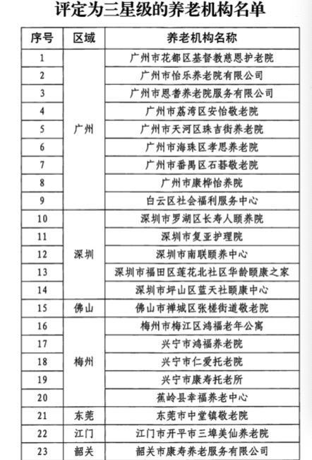 老澳门开奖结果2024开奖记录表,标准化程序评估_VE版18.808