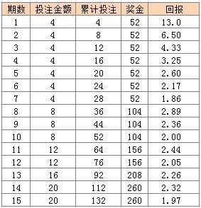 澳门天天彩期期精准十二生肖,精准解答解释定义_入门版61.779