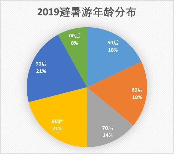 雨梦迟歌 第3页