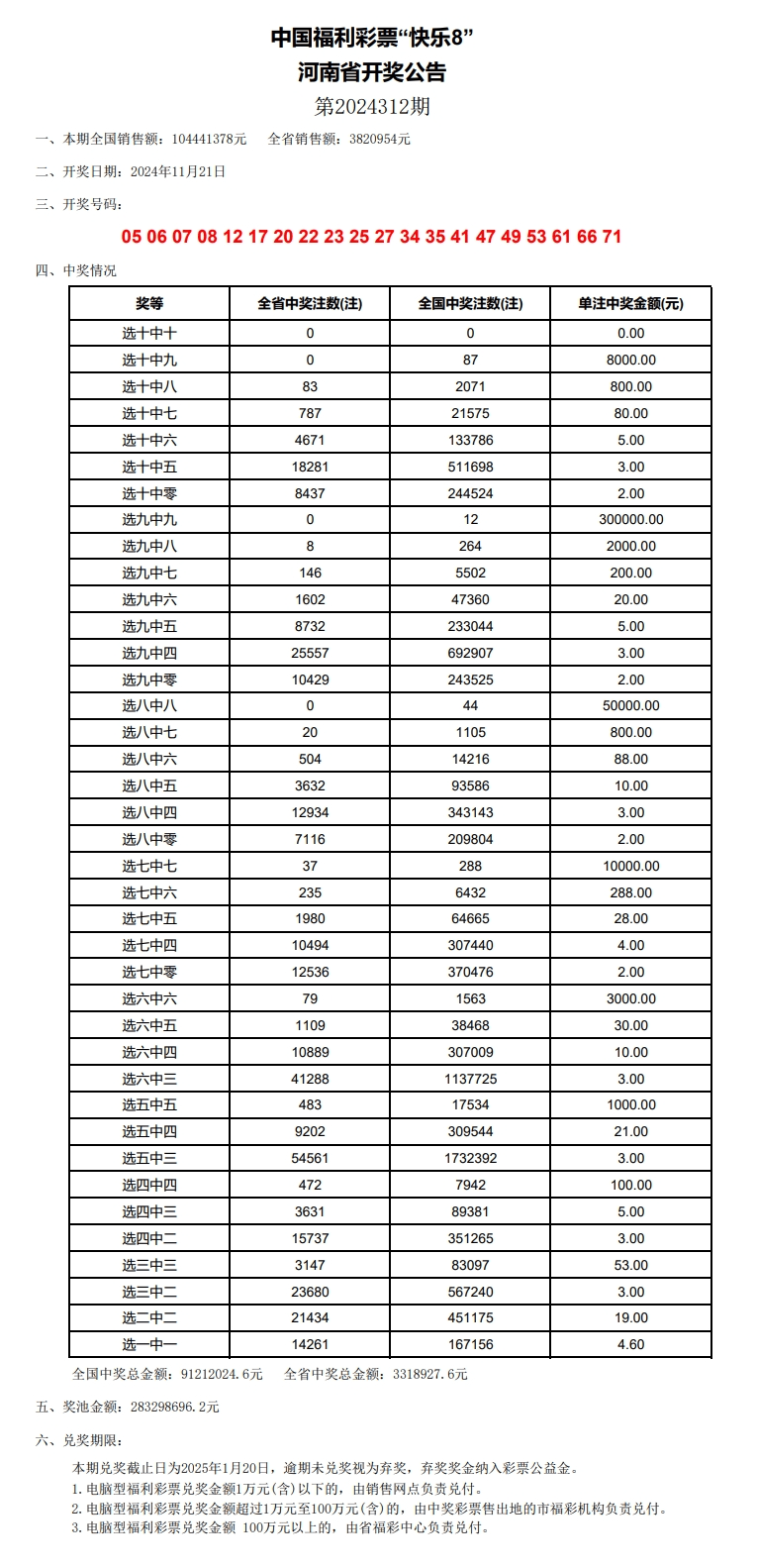 老澳门开奖结果2024开奖记录表,连贯评估方法_经典款21.240