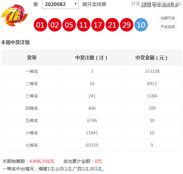 新澳天天彩资料大全最新版本,实地数据验证计划_Deluxe83.340