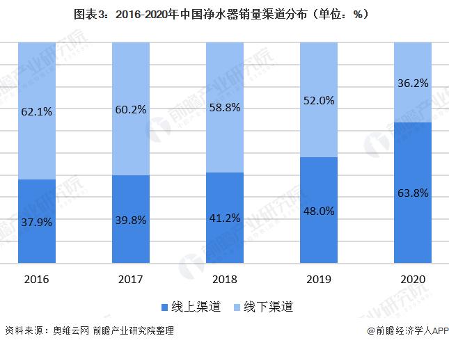 澳门六开奖最新开奖结果2024年,数据分析决策_GM版51.590