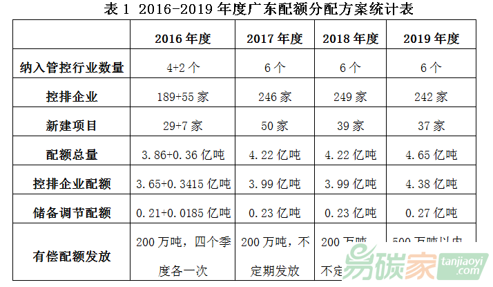 澳门广东会官网,现象解答解释定义_tShop32.465