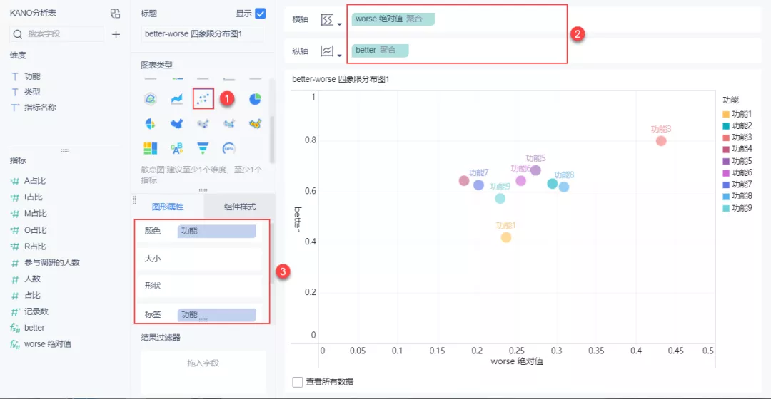 月下独酌 第3页