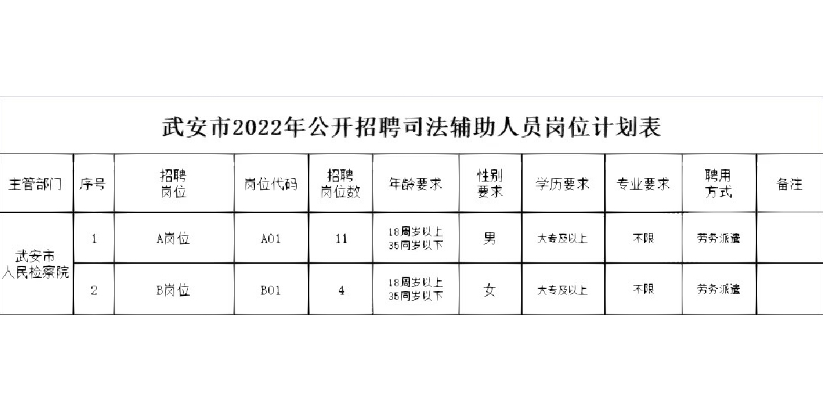 武威市人民检察院最新招聘公告概览