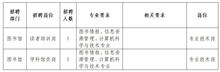 徐水县图书馆最新招聘信息与招聘细节深度解析