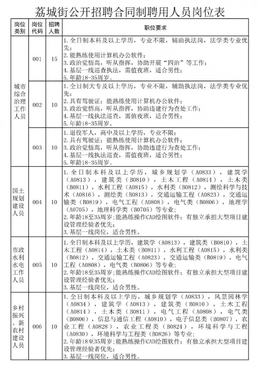 皇冠街道最新招聘信息总览