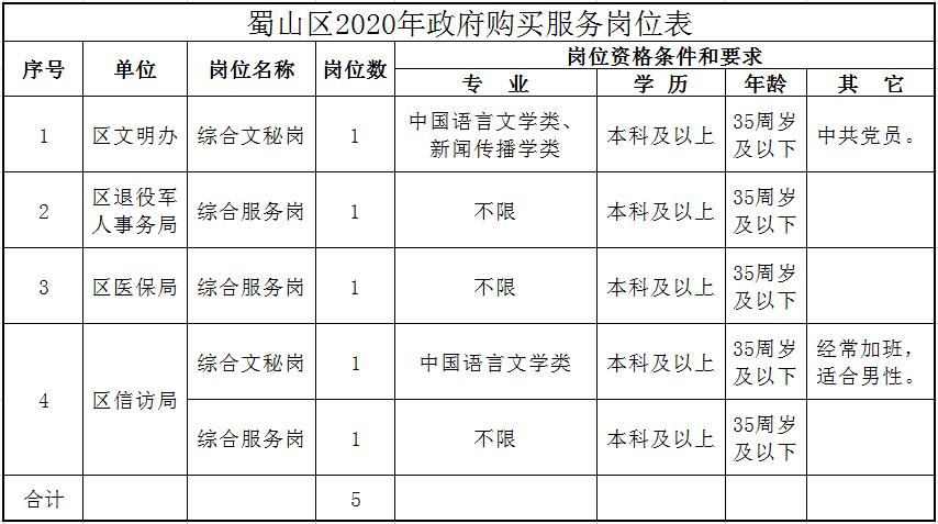 蜀山区发展和改革局最新招聘信息全面解析