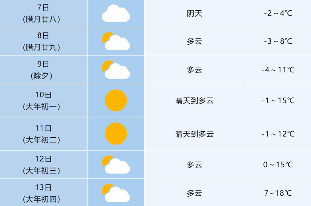 八里店镇天气预报更新通知