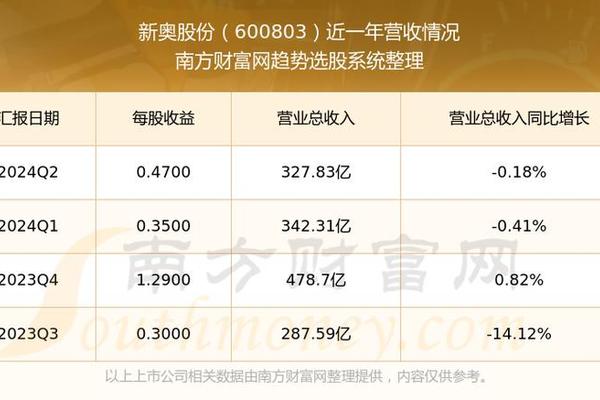 216677新奥彩,决策资料解释落实_精英款94.253