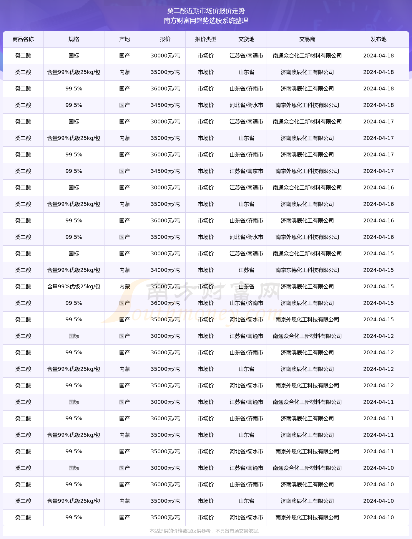 新澳2024今晚开奖结果查询表最新,实时解析数据_zShop82.223