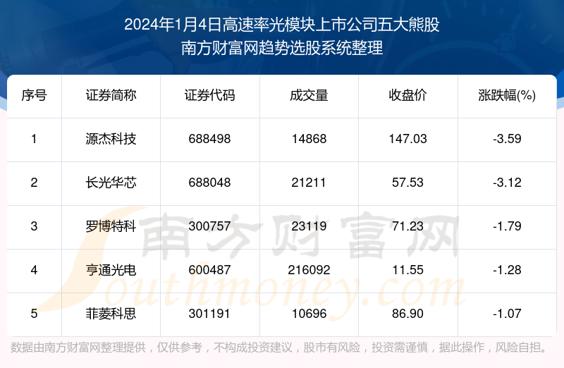 2024年澳门特马今晚,迅速处理解答问题_Tablet94.984