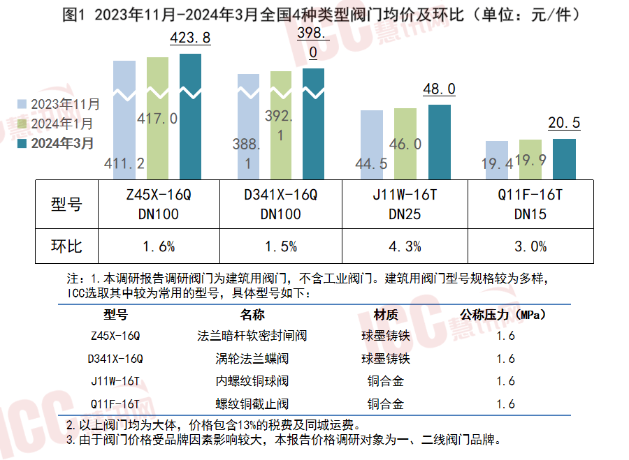 新奥门资料免费单双,实地考察数据分析_U39.138