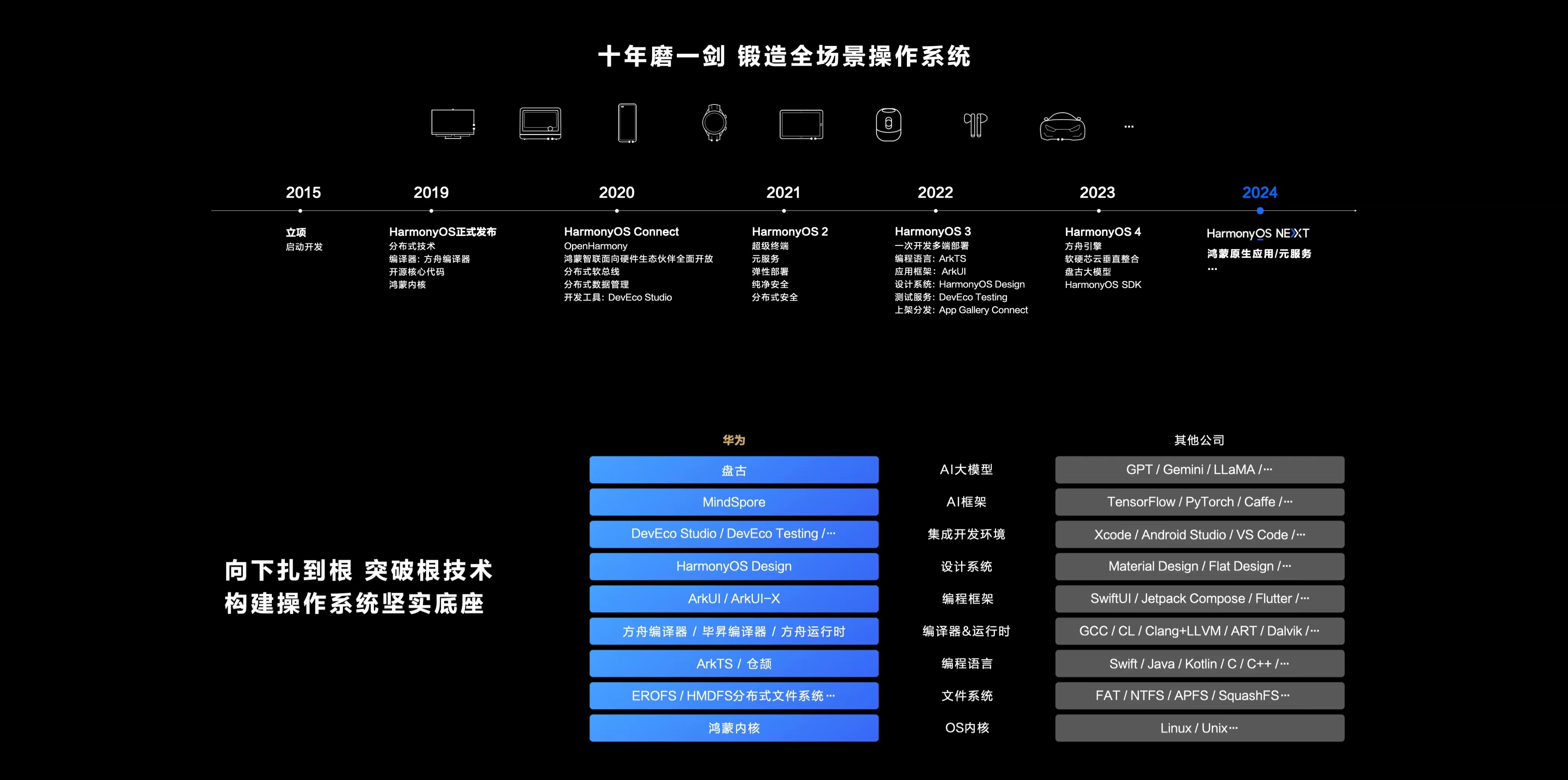 118神童网最准一肖,创新解析方案_Harmony20.325