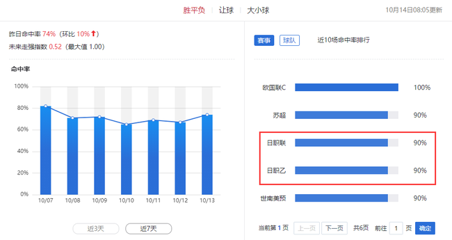 澳门精准一笑一码100%,实地数据评估解析_pack94.222