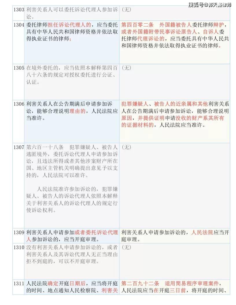 二四六天天免费资料结果,国产化作答解释落实_潮流版2.773