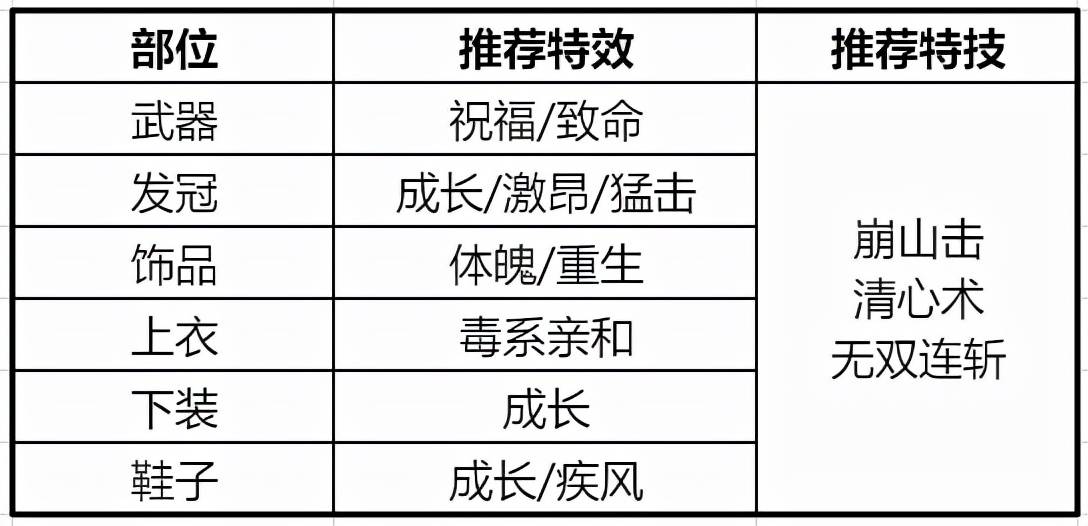 芦苇薇薇 第3页