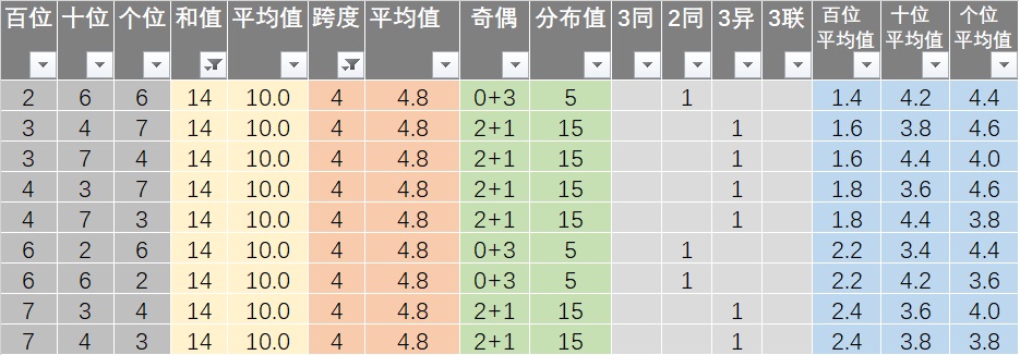 新澳天天免费最快最准的资料,高速响应执行计划_复刻版77.703