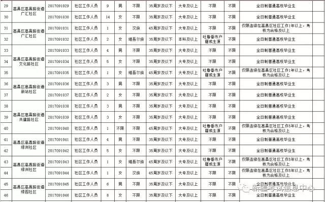 喀什市殡葬事业单位招聘信息与行业展望