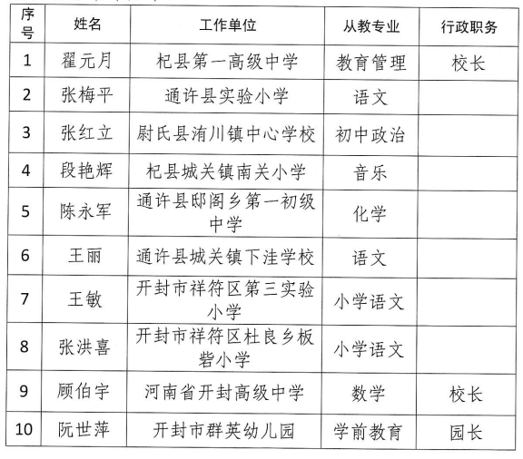 开封县特殊教育事业单位人事任命最新动态