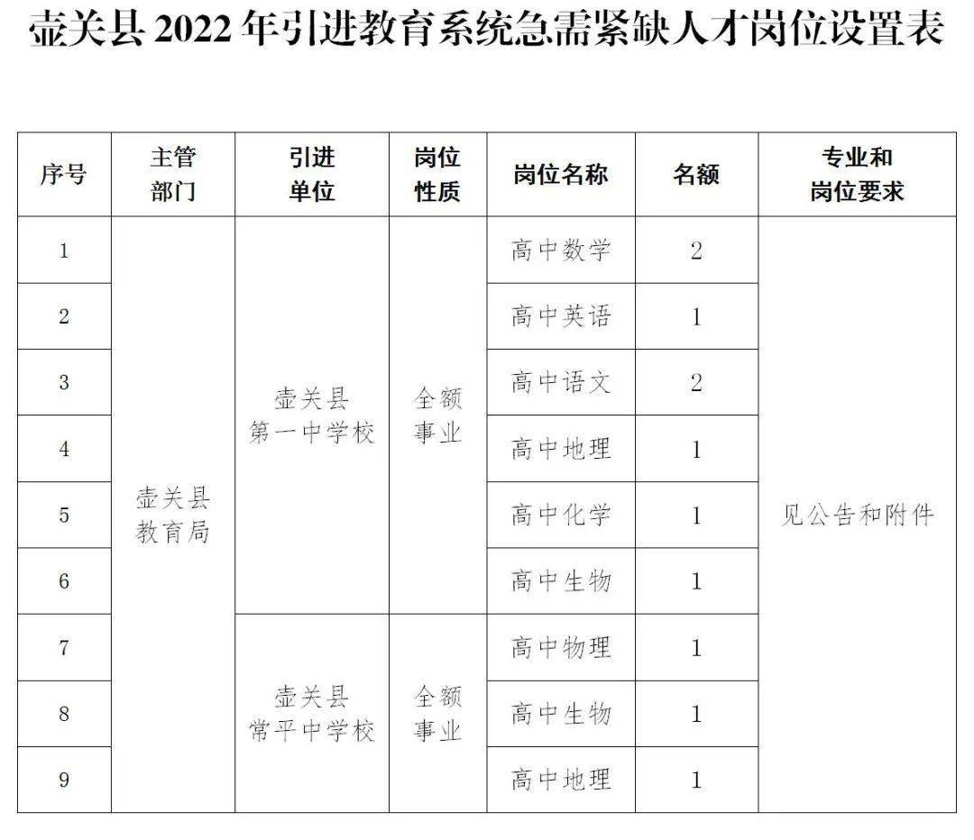 壶关县图书馆最新招聘启事全面解析