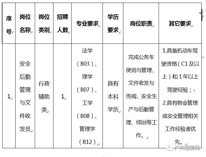 市北区数据和政务服务局招聘新动向概览