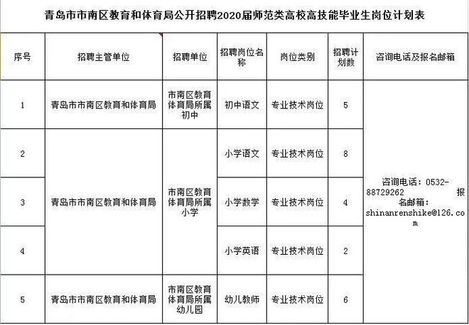 崂山区初中最新招聘公告概览