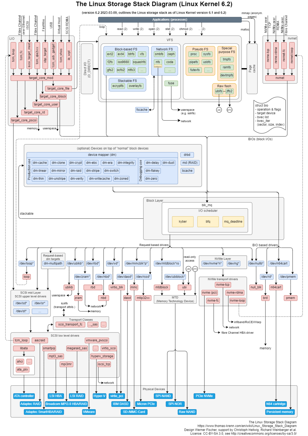 全香港最快最准的资料,现状解答解释落实_Linux41.817