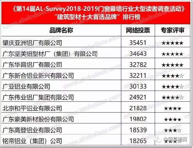 奥门开奖结果+开奖记录2024年资料网站,统计数据解释定义_冒险版78.770