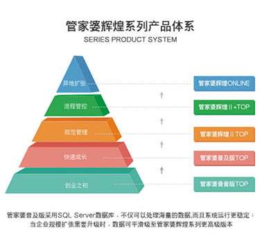 新澳门管家婆一句,数据分析驱动决策_Hybrid96.44