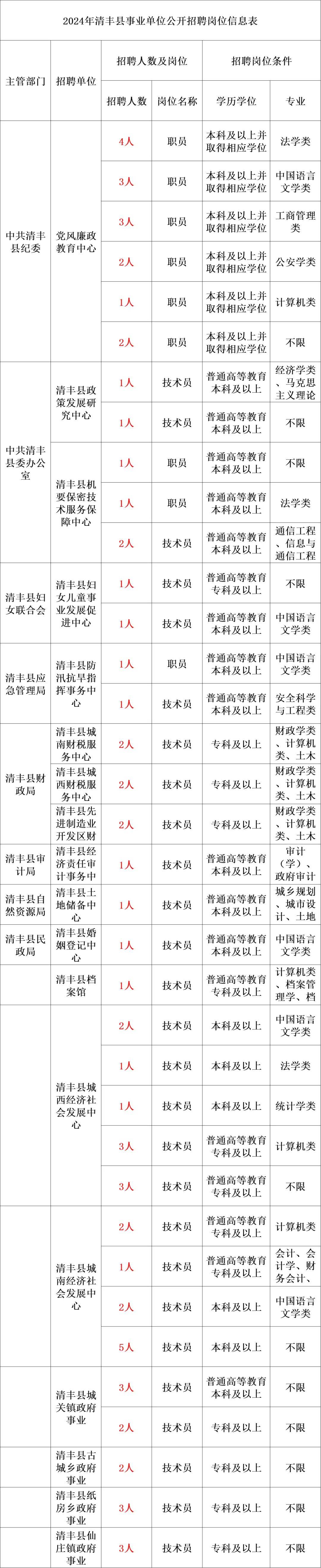 2024年12月8日 第72页