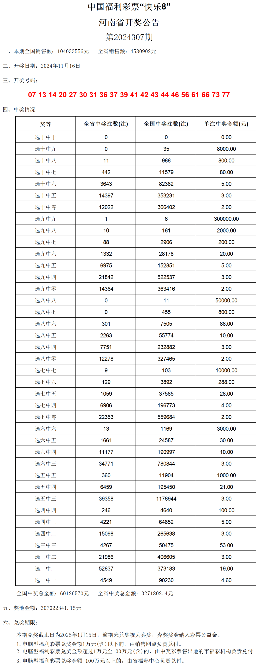 澳门六开奖号码2024年开奖记录,适用设计策略_Superior95.973