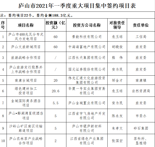 庐山区统计局发展规划，探索未来，助力区域经济发展新篇章