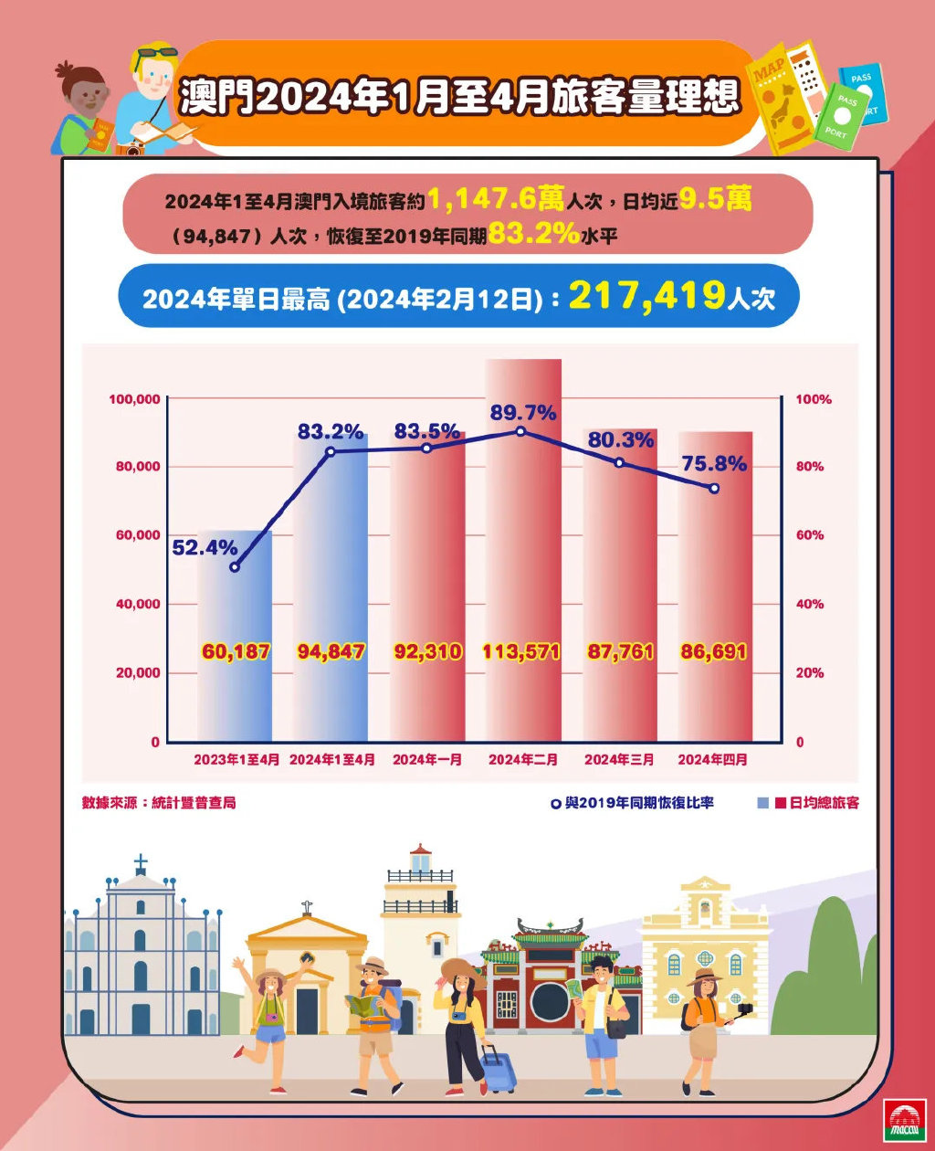 2024澳门正版精准免费,国产化作答解释落实_游戏版256.183