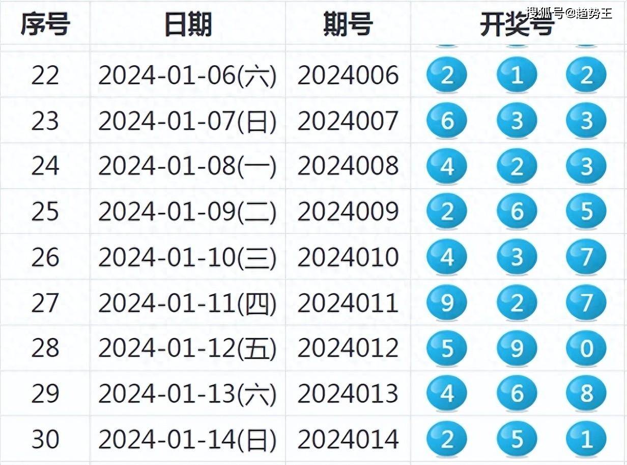 新澳六开奖结果2024开奖记录,统计数据解释定义_tShop40.33