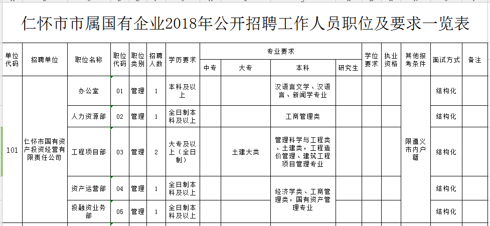 仁怀市剧团最新招聘启事