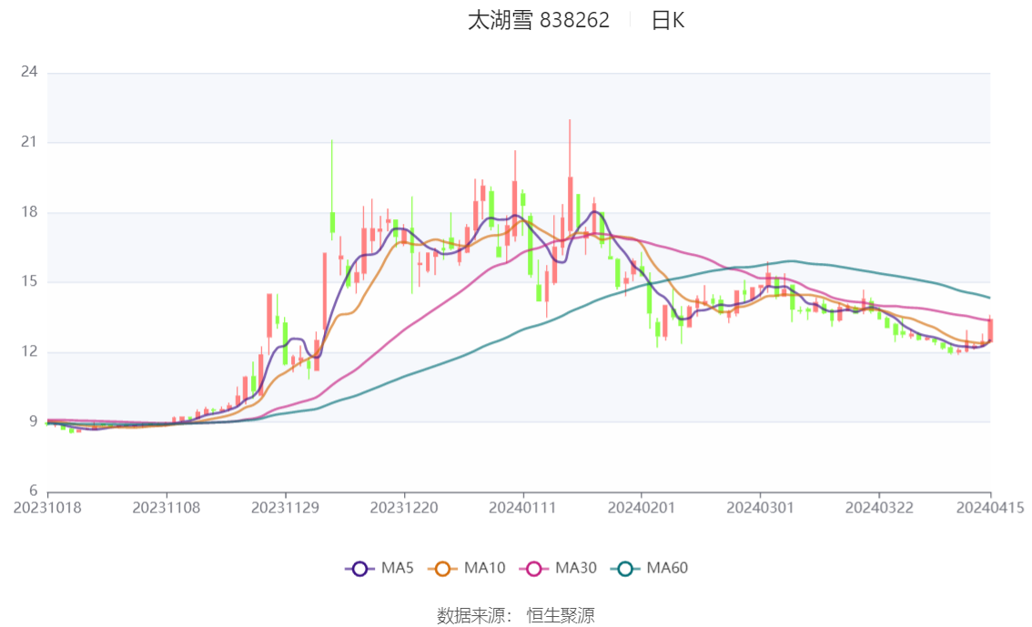 2024天天彩正版资料大全,最新热门解答落实_PT69.738