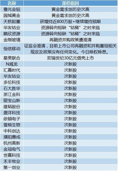 新澳好彩免费资料查询最新,综合解答解释定义_V229.151