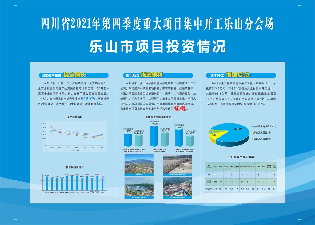 乐山市招商促进局最新发展规划概览