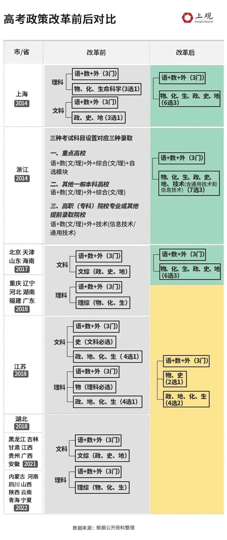 花小蕊 第3页